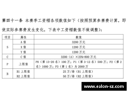 NBA硬工资帽制度及其对球员合同和球队策略的影响