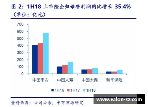 OB视讯中国前三季度保险业赔付支出同比增长20.1%，增速创近五年新高